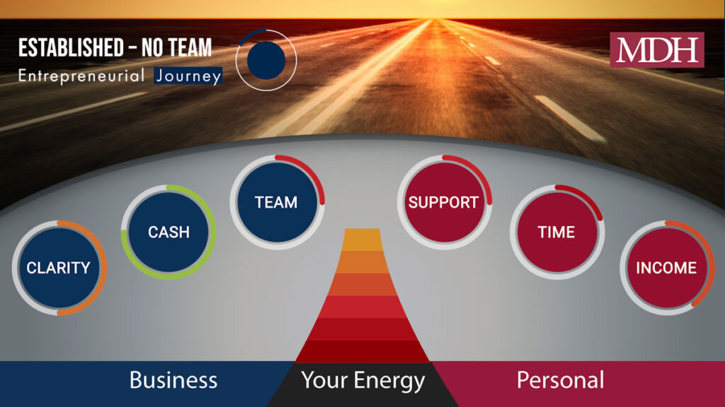 Take The Entrepreneurial Journey Quiz